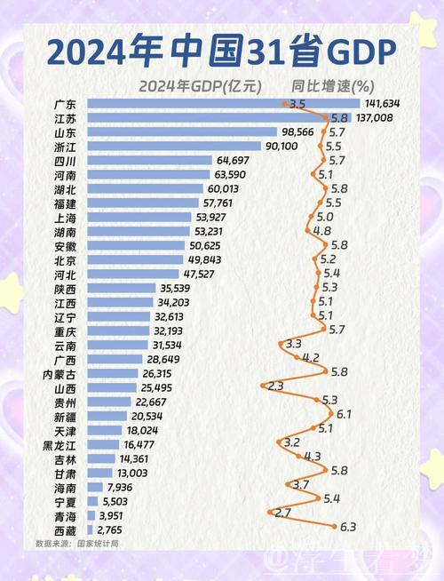 31省（自治区、直辖市）一季度经济“成绩单”出炉：经济大省表现突出 区域经济协调发展