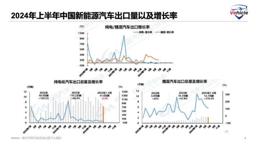 从汽车产销、外贸大盘看中国经济前景 从汽车产销、外贸大盘看中国经济前景