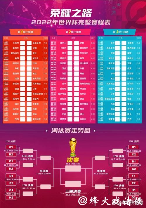 全面预测: 深度分析世界杯比赛日程 全面预测: 深度分析世界杯比赛日程