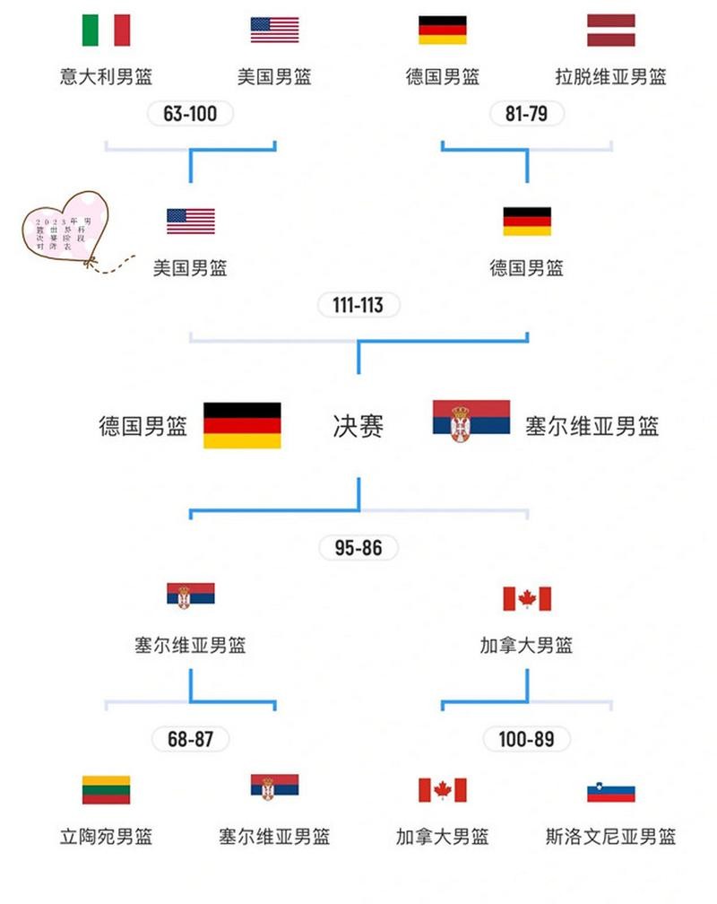 2023世界杯决赛时间及赛事全解析